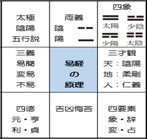 陰卦|陰陽の定位について 易経・易占の基礎知識 